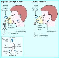 Cho Thuê Bình Oxy Y Tế Quận 10 24/24 – Giao Nhanh